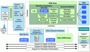 BPM_Workflow_Service_Pattern