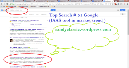 Top Search # 51 IAAS tool in market trend